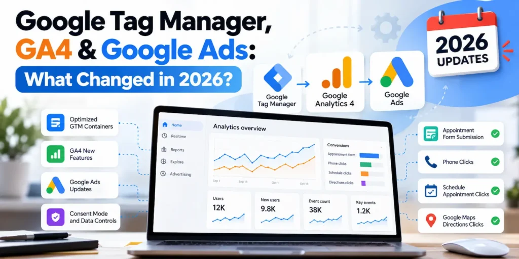Infographic highlighting the 2026 Google Tag Manager, GA4, and Google Ads updates, featuring an analytics dashboard with conversion charts, optimized GTM containers, Consent Mode, appointment form submissions, phone click tracking, and Google Maps directions tracking.
